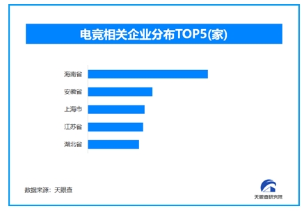 中国电竞第一股诞生，何猷君成亚洲最年轻纳斯达克上市公司创始人